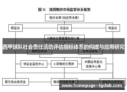 西甲球队社会责任活动评估指标体系的构建与应用研究