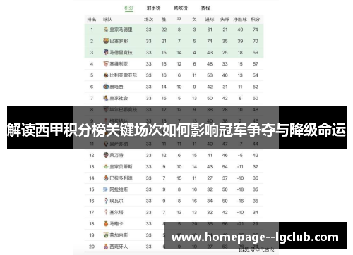 解读西甲积分榜关键场次如何影响冠军争夺与降级命运