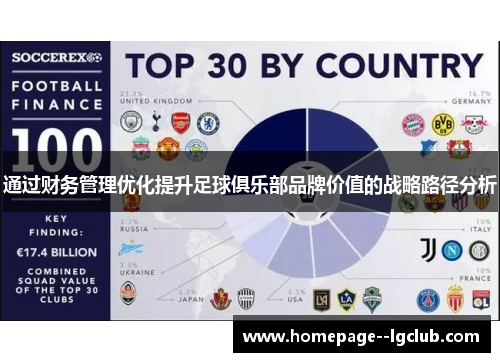 通过财务管理优化提升足球俱乐部品牌价值的战略路径分析